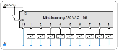 MinSt 1-9