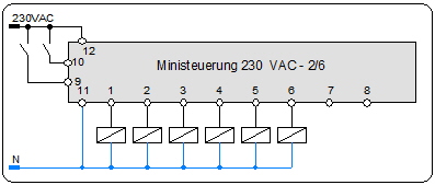 MinSt 2-6